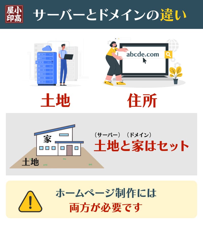 サーバーとドメインの違い｜kodaka-ya（コダカヤ）