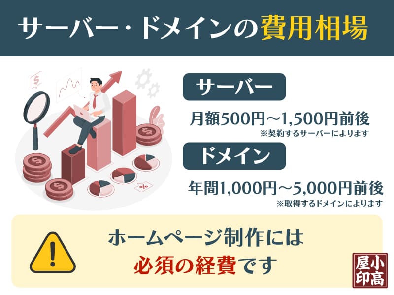 サーバー・ドメインの費用相場｜kodaka-ya（コダカヤ）