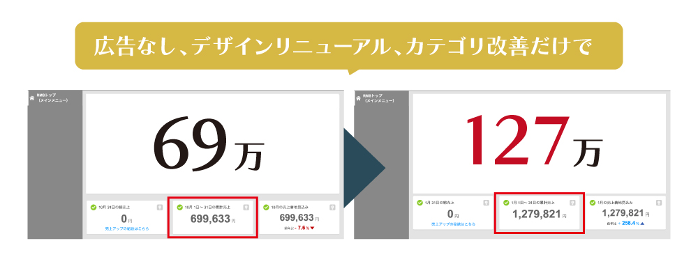 アパレルショップ改善実績