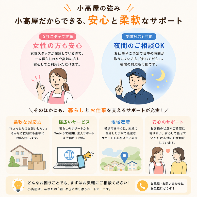 小高屋(コダカヤ)の強み・安心サポート紹介イラスト