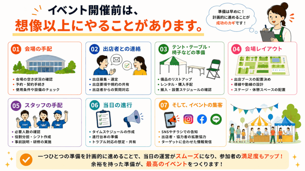 「集客まで手が回らない」というイベント主催者様へ|小高屋(コダカヤ)